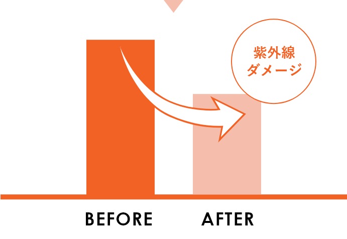 紫外線ダメージ