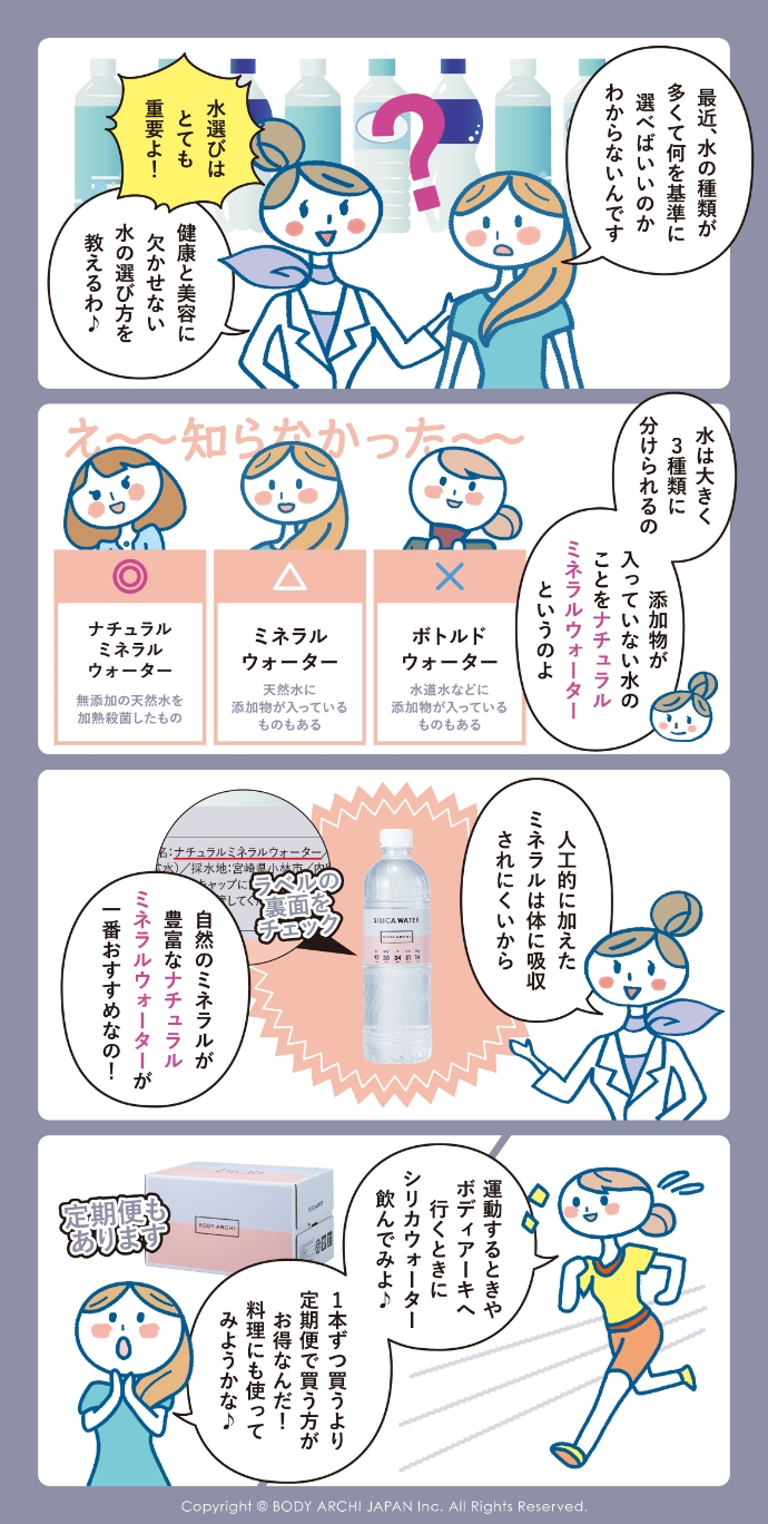水の選び方