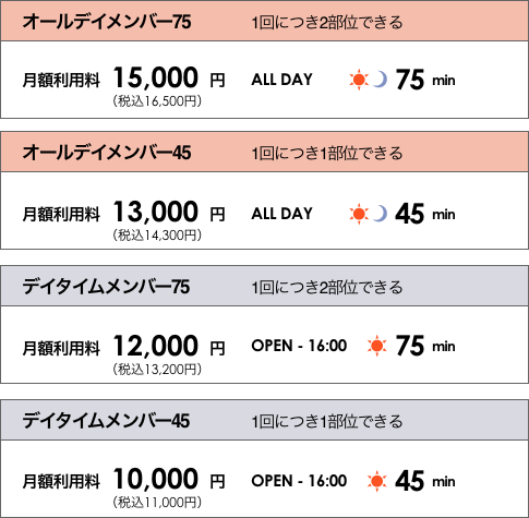 料金は4つのコースで構成